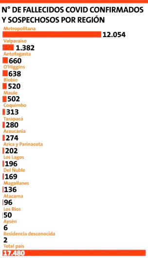 fuente: informe DEIS 3 de octubre