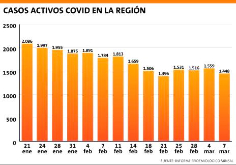 Agencia Uno