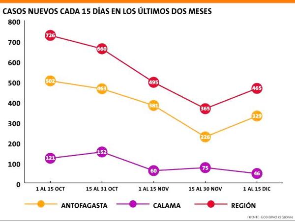 agencia uno