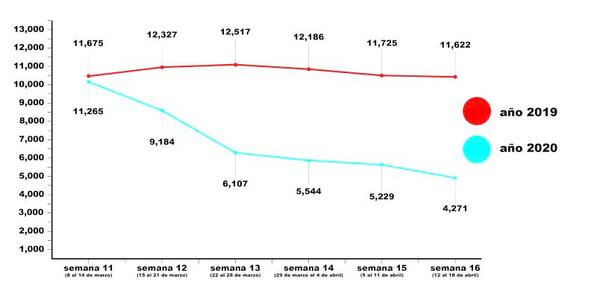 FUENTE: DEIS, MINISTERIO DE SALUD | INFOGRAFÍA: IGNACIO MANDIOLA LA ESTRELLA