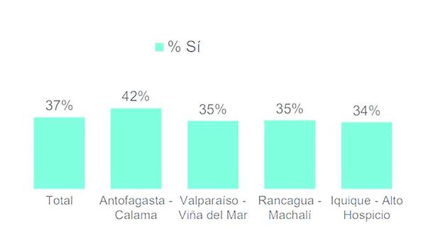 agencia uno y espacio público
