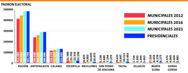 FUENTE: SERVEL | INFOGRAFÍA: IGNACIO MANDIOLA LA ESTRELLA