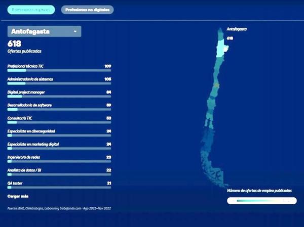 Mapa del empleo