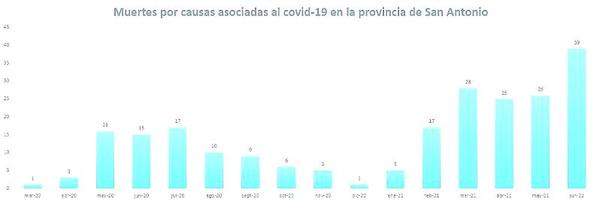Archivo