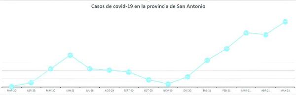agencia uno